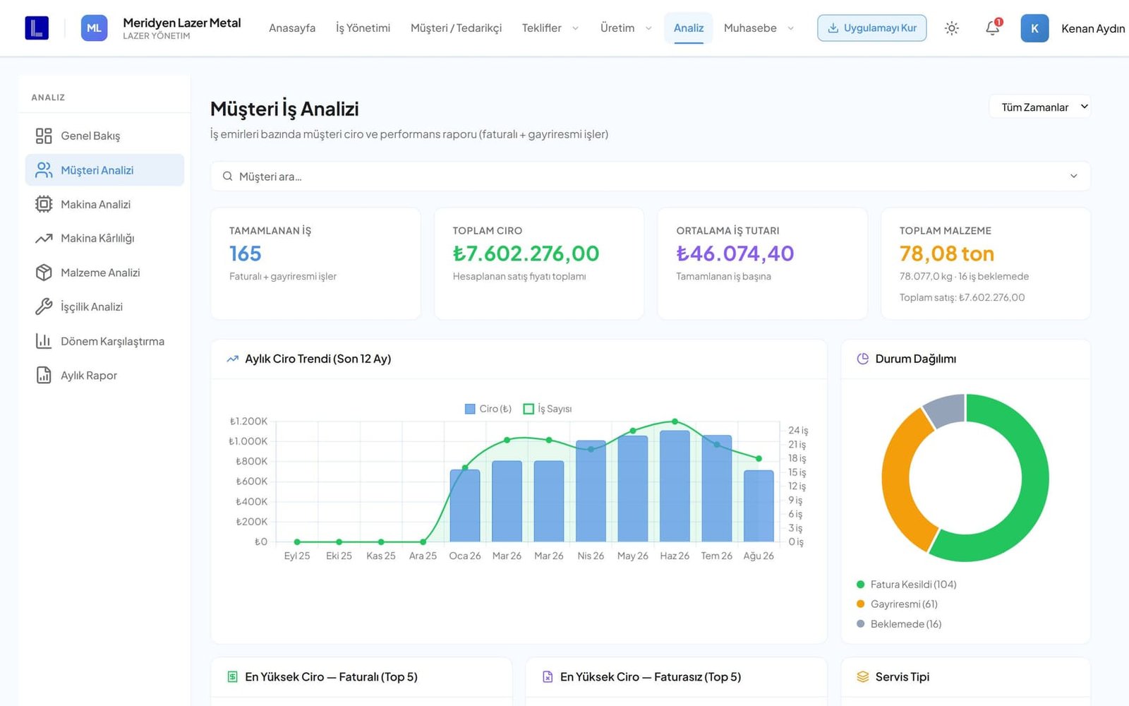LazerCRM müşteri analizi ekranı