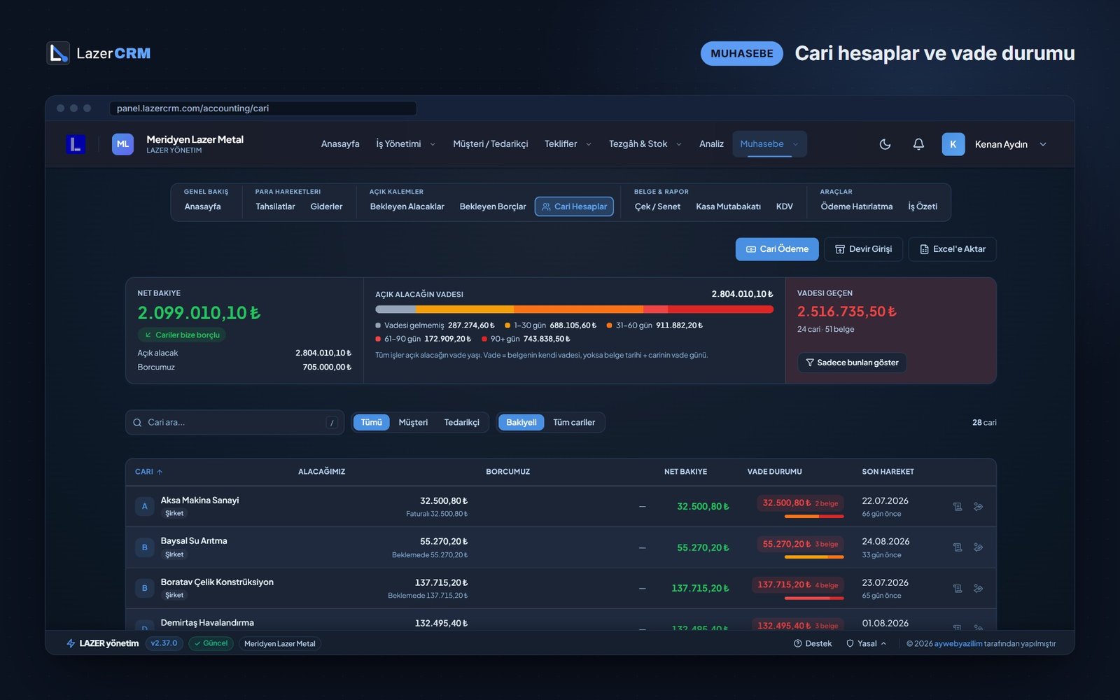 LazerCRM cari hesaplar — net bakiye, vade yaşlandırma şeridi ve cari listesi