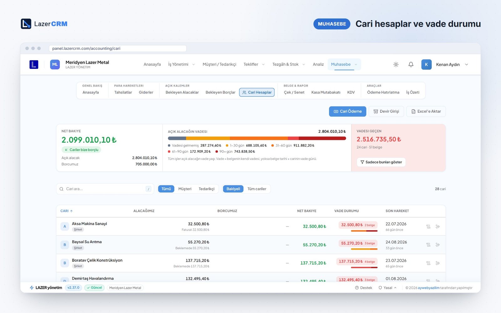 LazerCRM cari hesaplar — net bakiye, vade yaşlandırma şeridi ve cari listesi