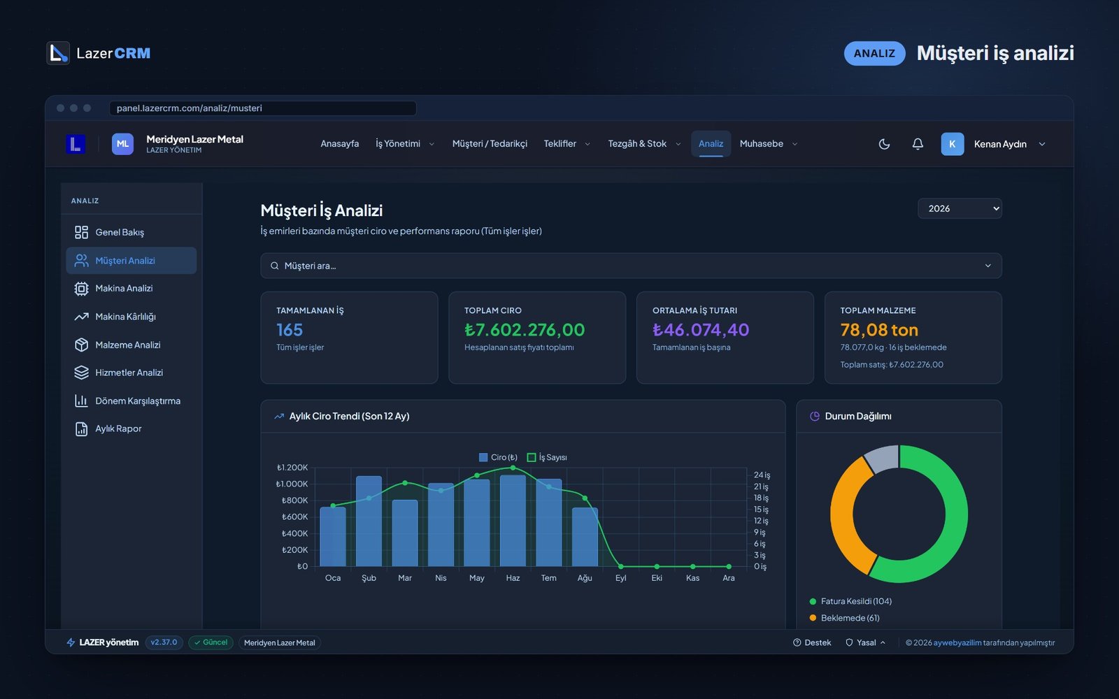 LazerCRM-Kundenanalyse – abgeschlossene Aufträge, Umsatz, durchschnittlicher Auftragswert und verarbeitetes Material