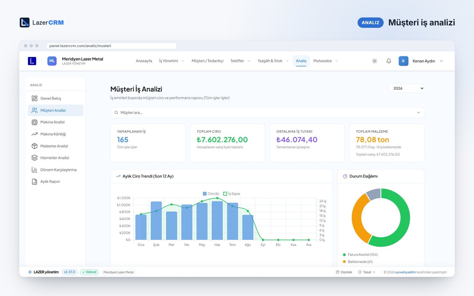 LazerCRM-Kundenanalyse – abgeschlossene Aufträge, Umsatz, durchschnittlicher Auftragswert und verarbeitetes Material