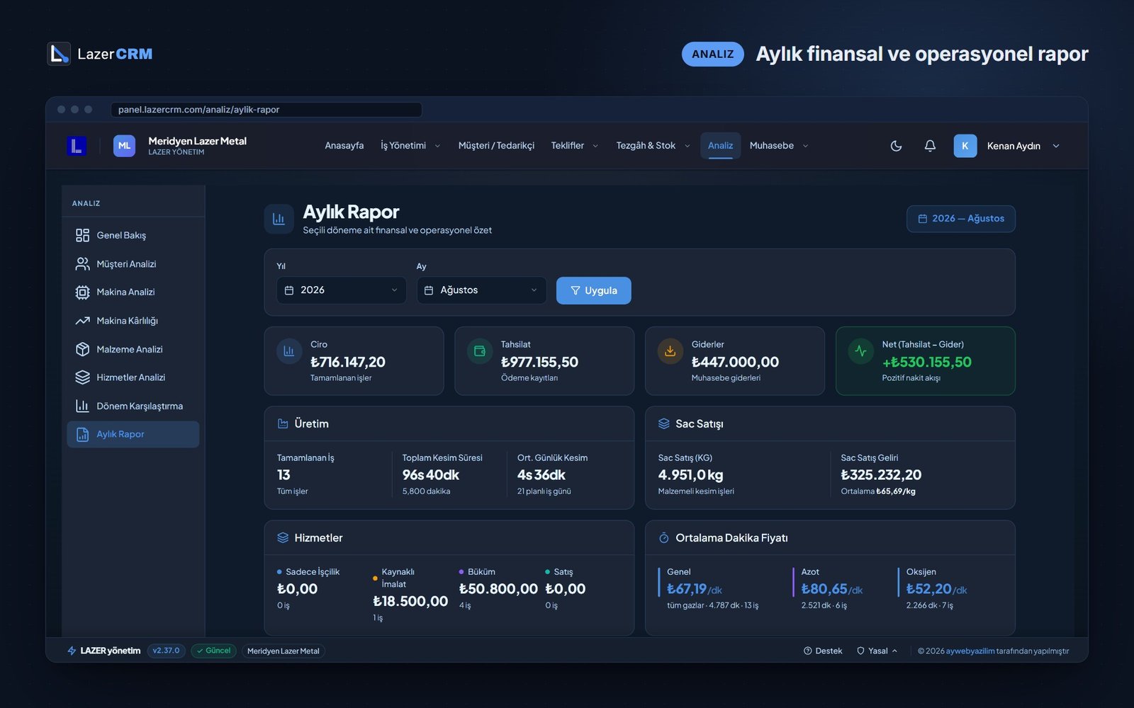 LazerCRM aylık rapor ekranı